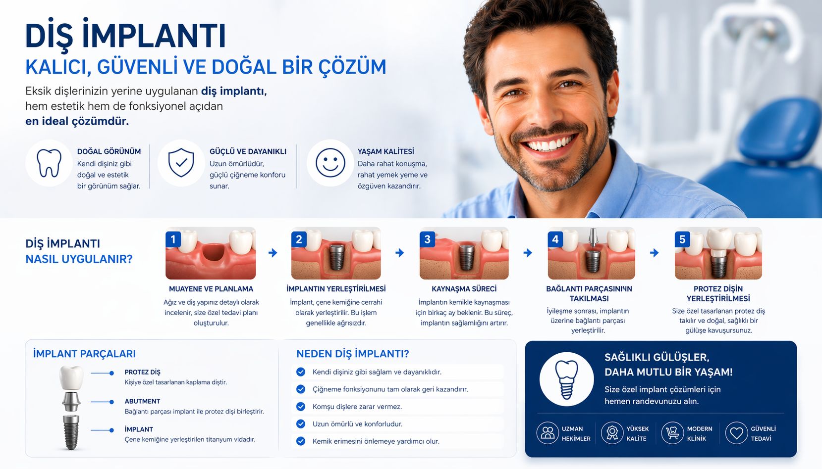 Diş İmplantı